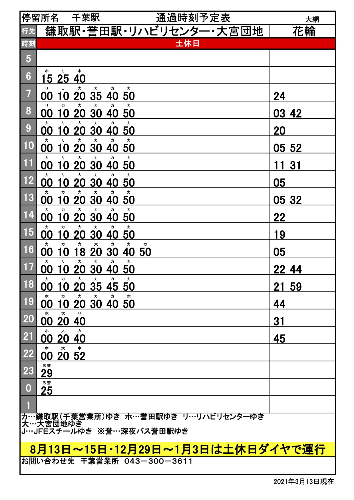 ヴィラ・ムジーカ誉田村